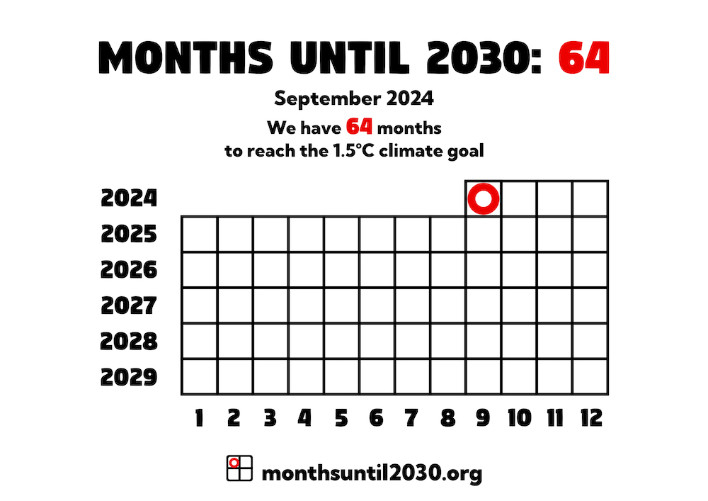 Grid of squares representing months. On the x axis below the squares are the numbers 1–12 and on the y axis to the left are the years 2024–2029.