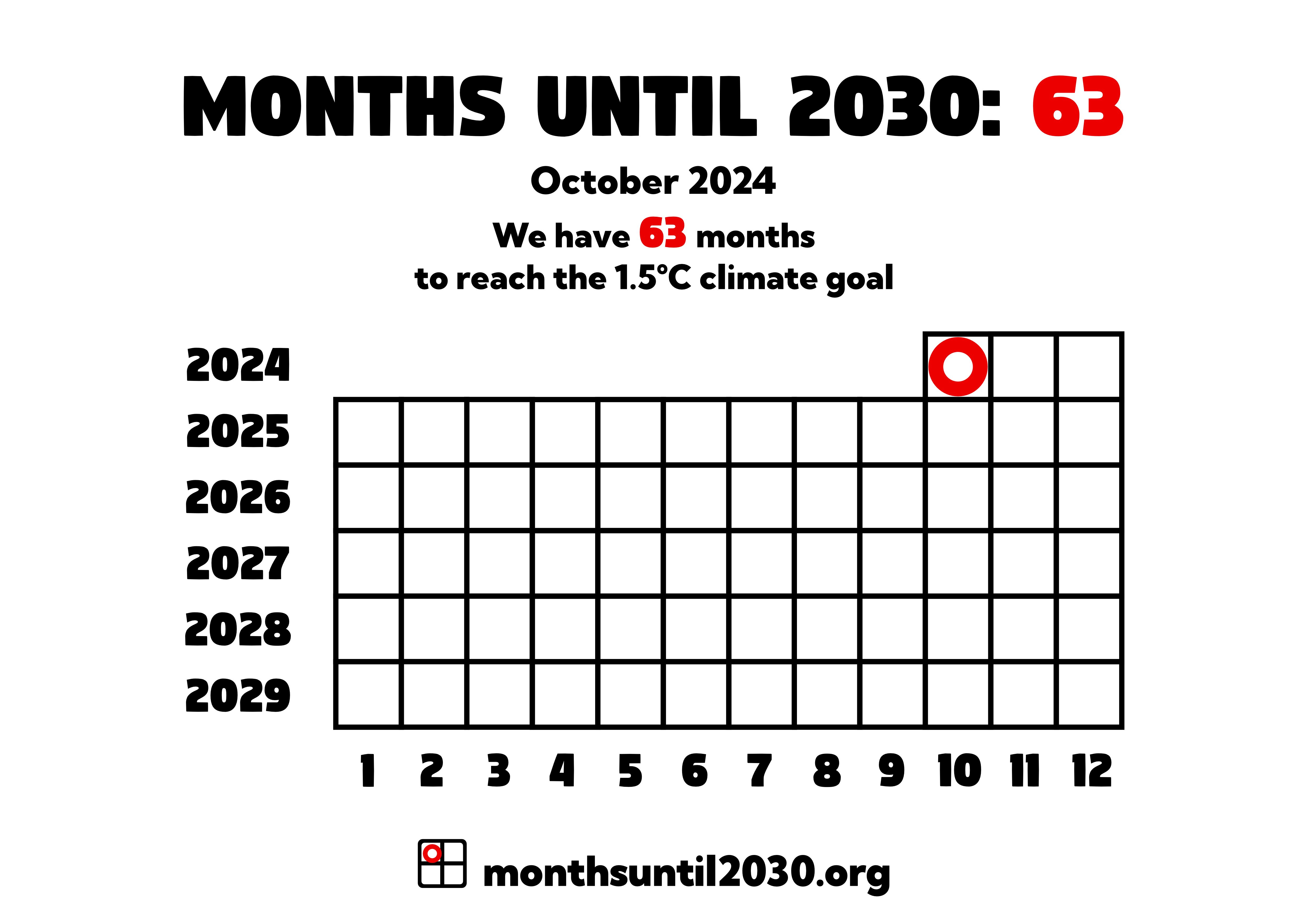 Grid of squares representing months. On the x axis below the squares are the numbers 1–12 and on the y axis to the left are the years 2024–2029.