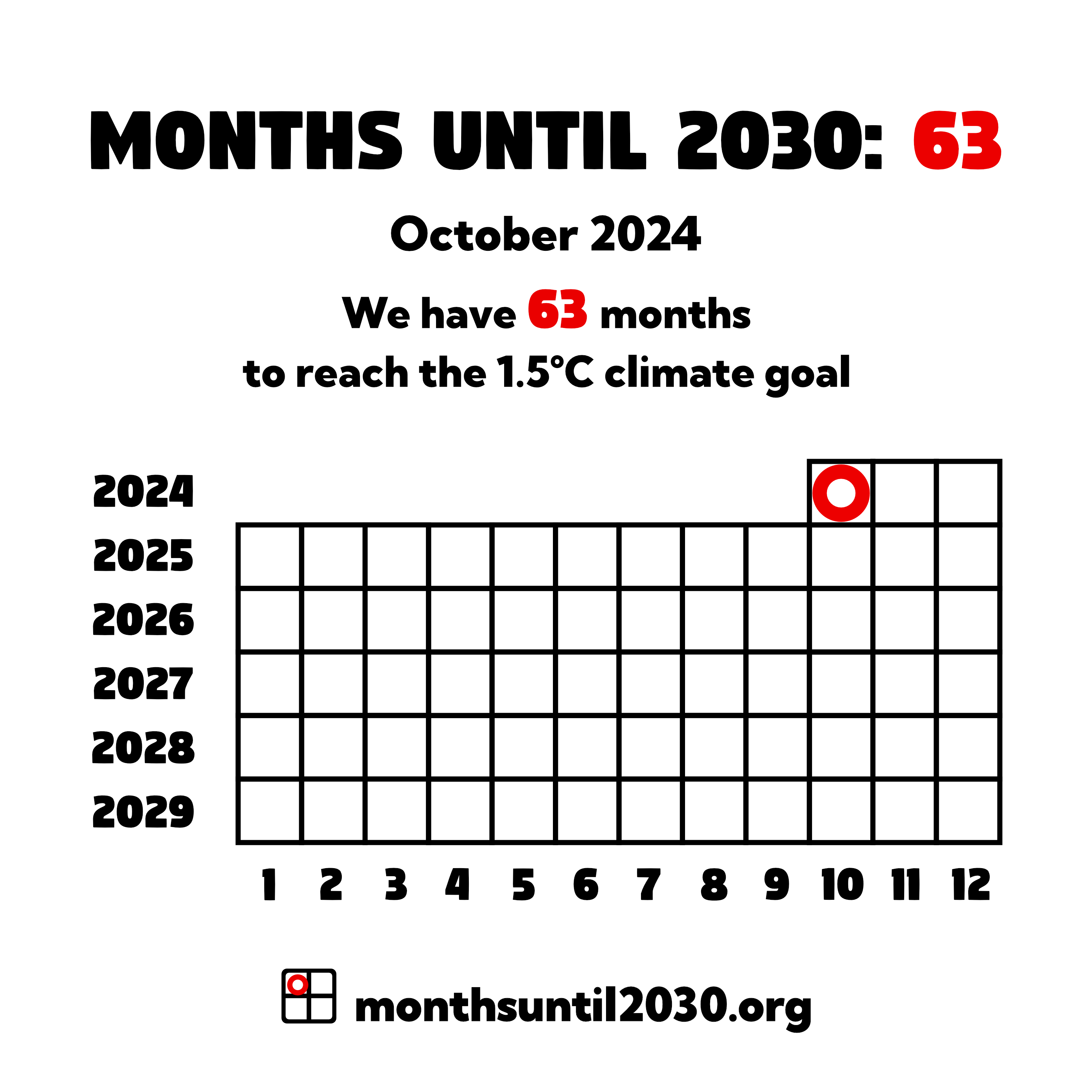 Grid of squares representing months. On the x axis below the squares are the numbers 1–12 and on the y axis to the left are the years 2024–2029.