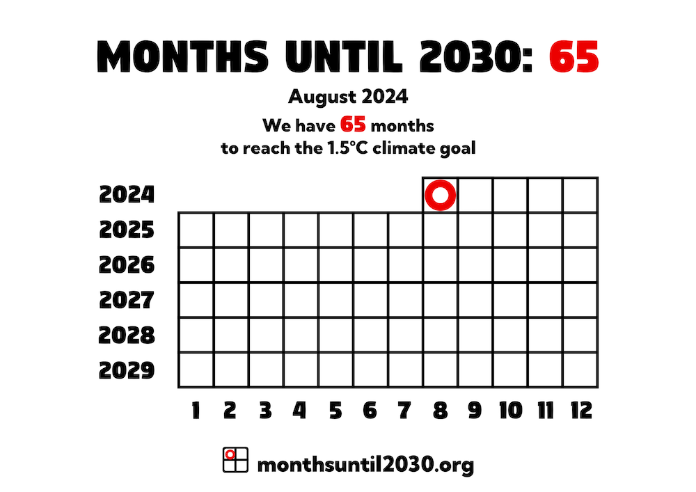 Grid of squares representing months. On the x axis below the squares are the numbers 1–12 and on the y axis to the left are the years 2024–2029.