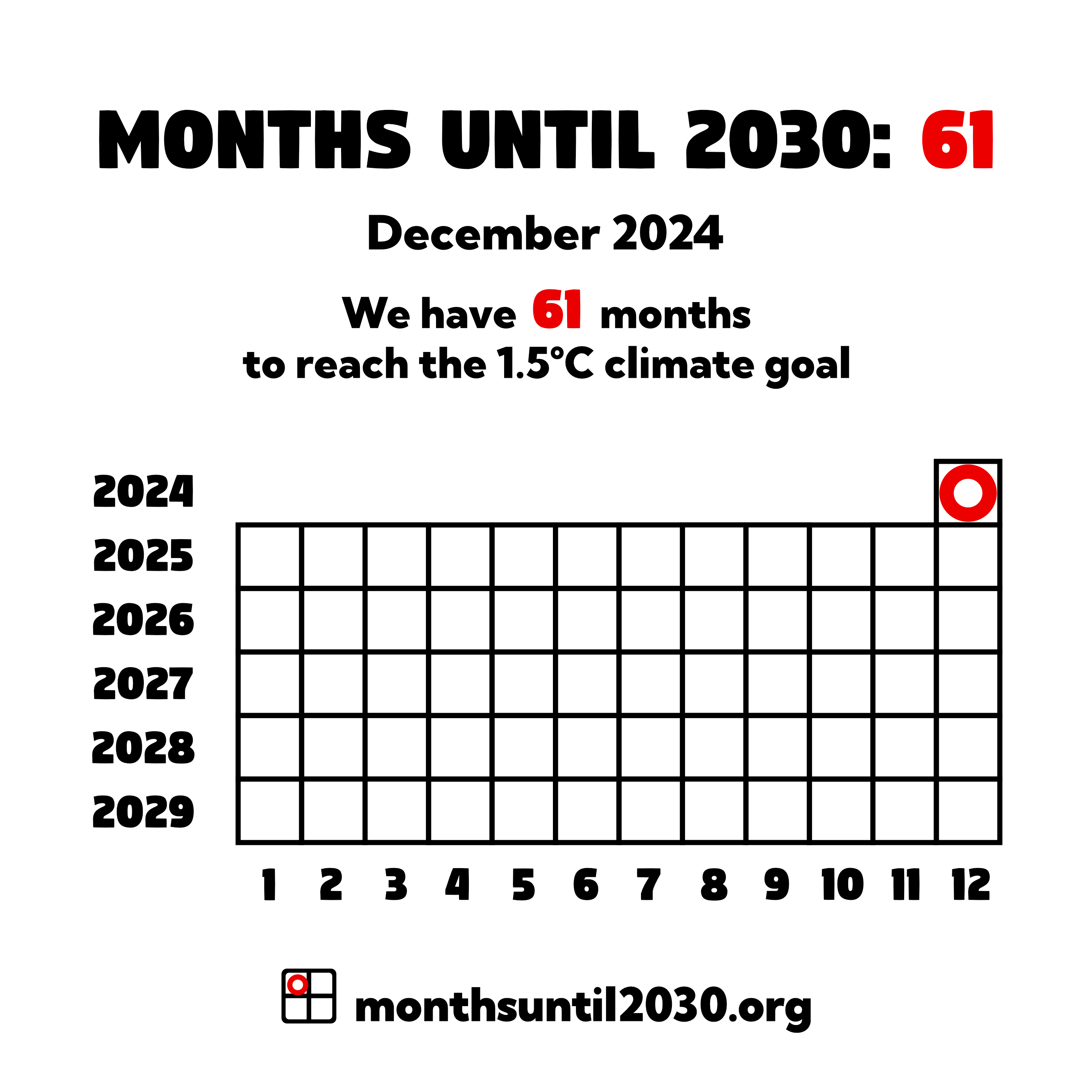 Grid of squares representing months. On the x axis below the squares are the numbers 1–12 and on the y axis to the left are the years 2024–2029.