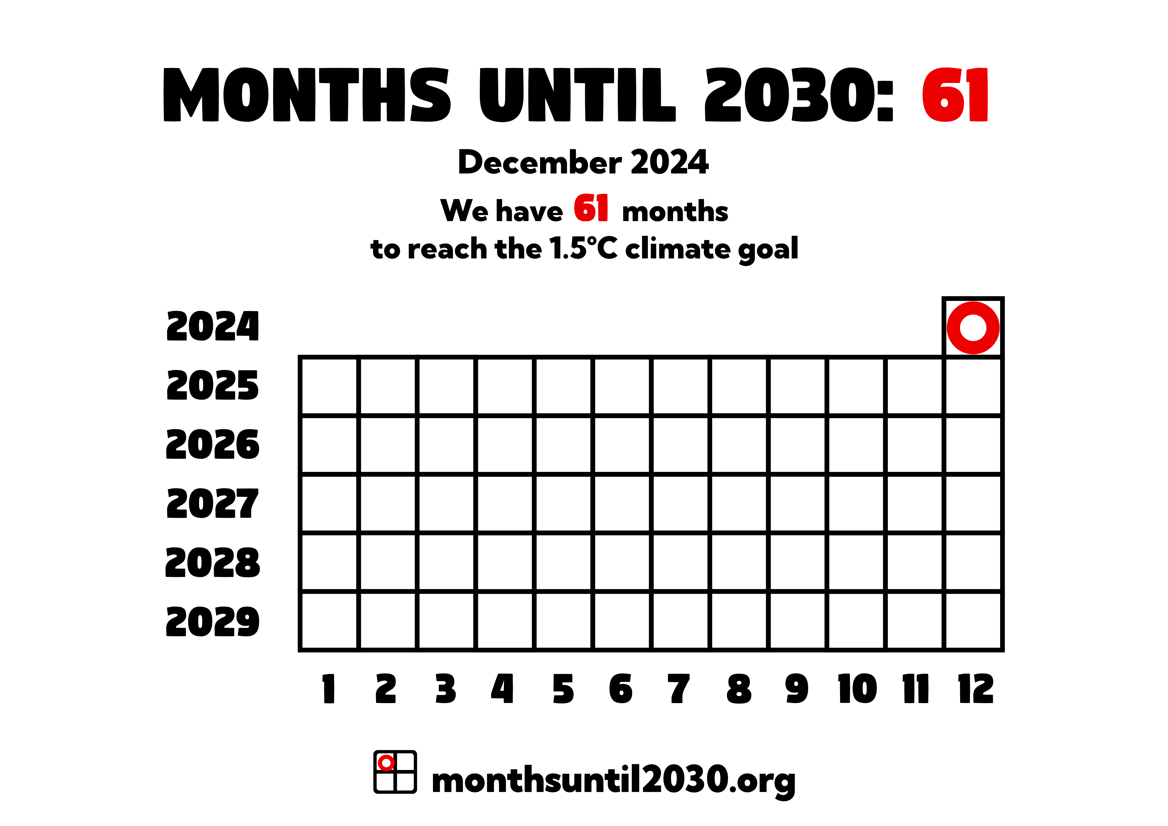 Grid of squares representing months. On the x axis below the squares are the numbers 1–12 and on the y axis to the left are the years 2024–2029.