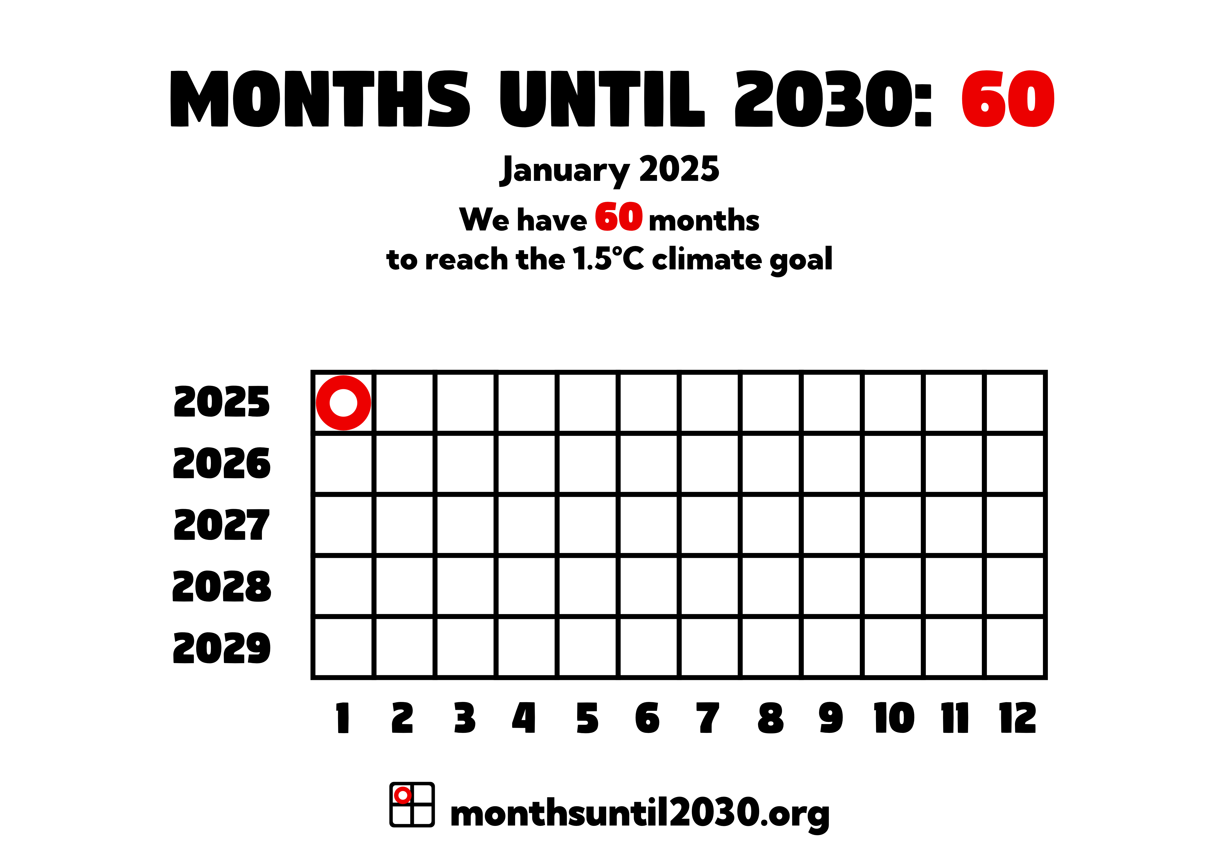 Grid of squares representing months. On the x axis below the squares are the numbers 1–12 and on the y axis to the left are the years 2025–2029.