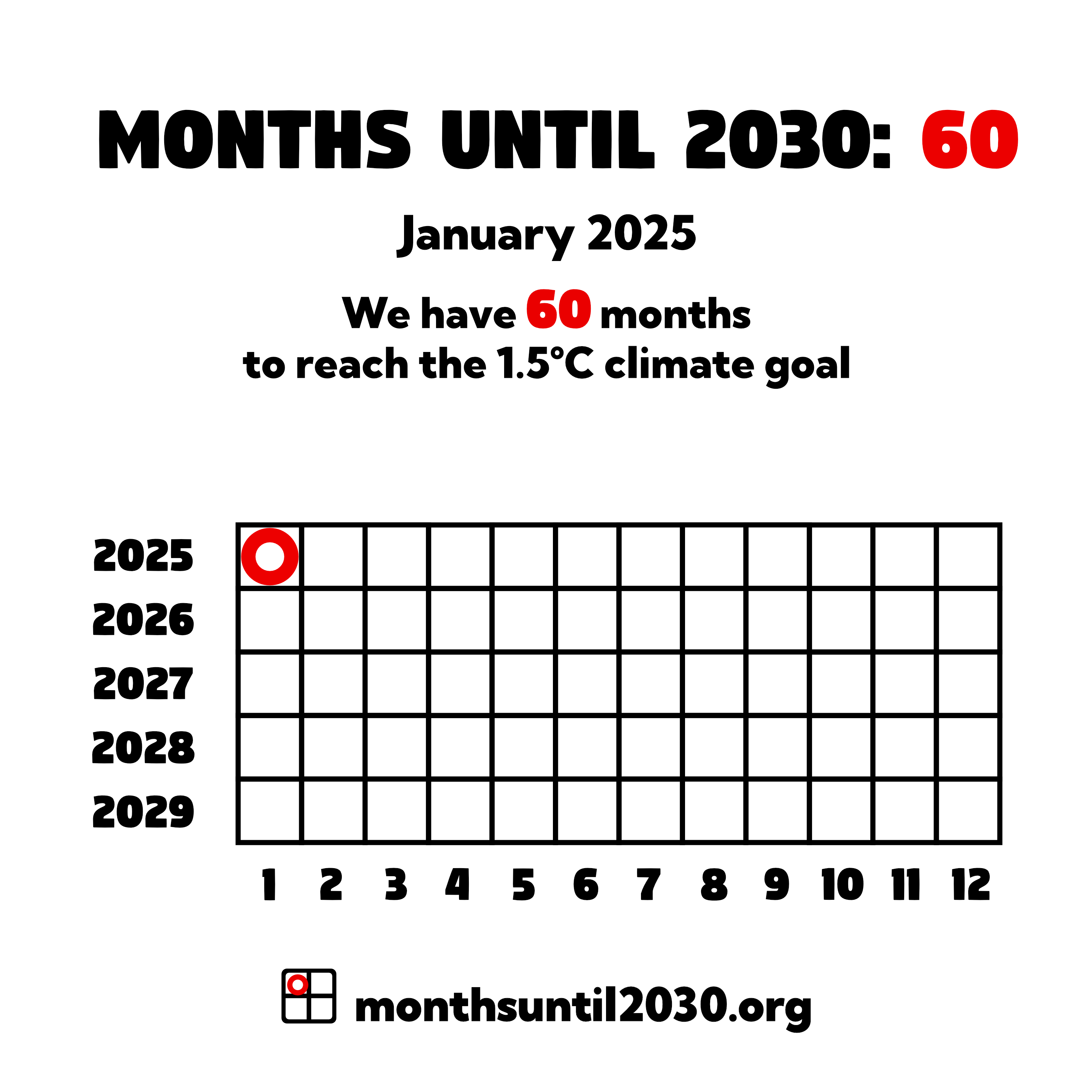 Grid of squares representing months. On the x axis below the squares are the numbers 1–12 and on the y axis to the left are the years 2025–2029.