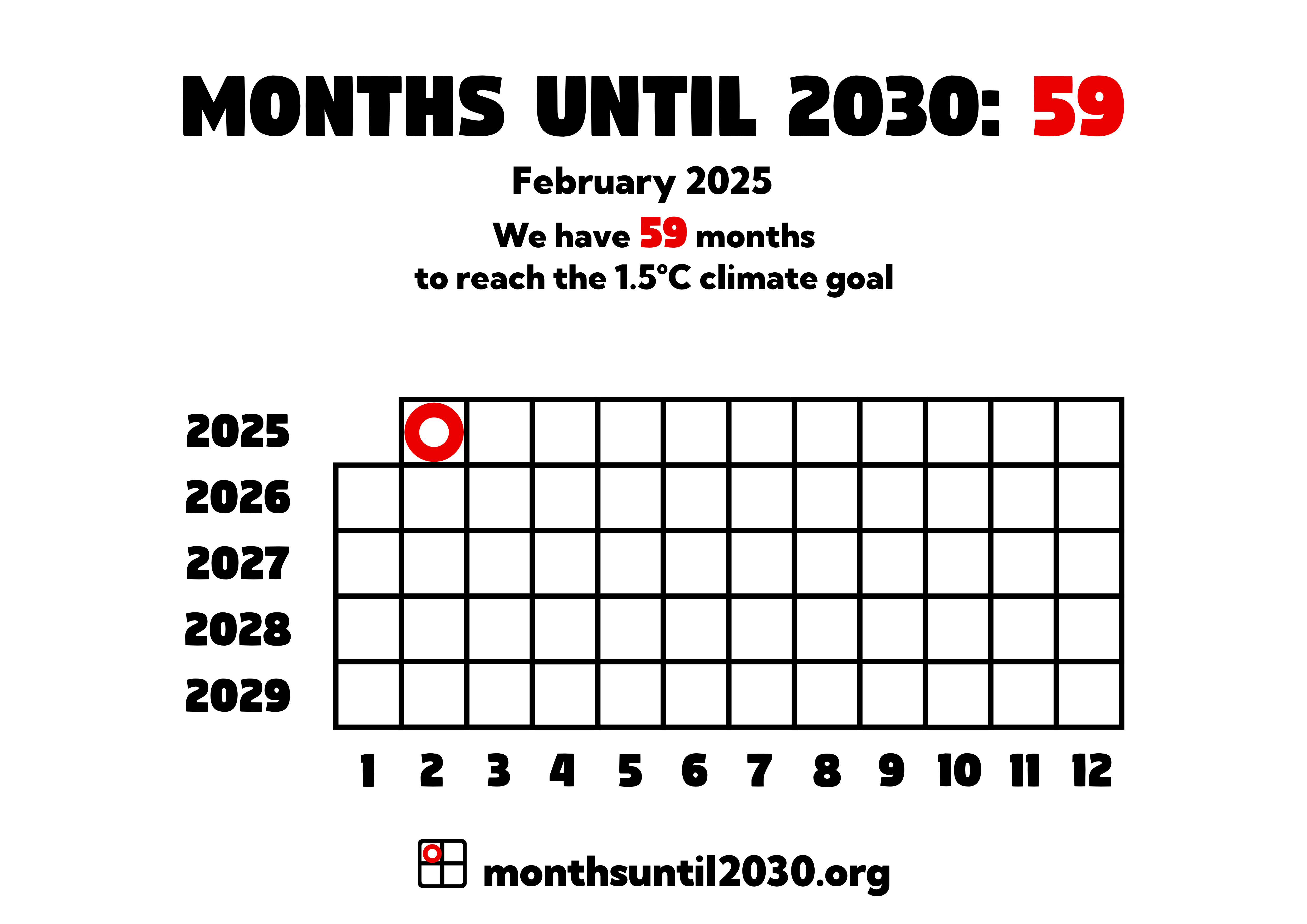 Grid of squares representing months. On the x axis below the squares are the numbers 1–12 and on the y axis to the left are the years 2025–2029.