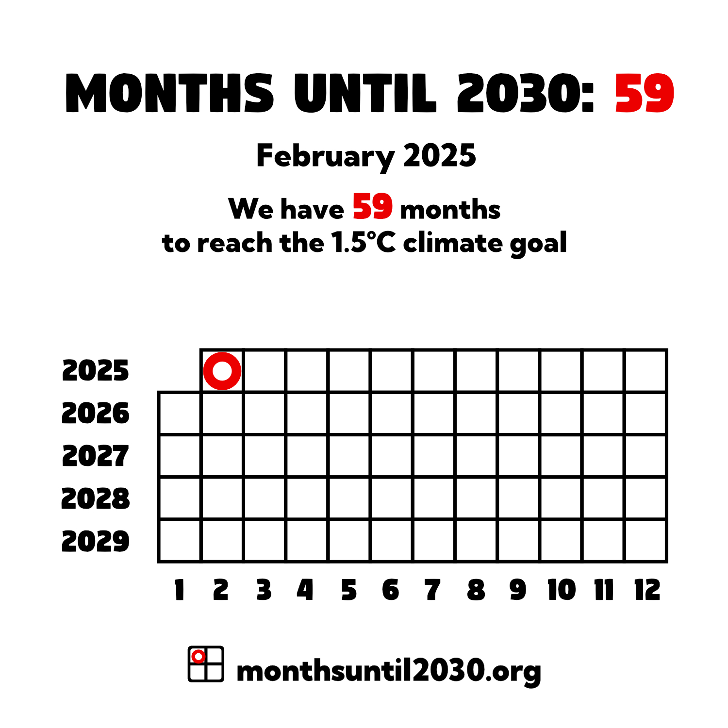 Grid of squares representing months. On the x axis below the squares are the numbers 1–12 and on the y axis to the left are the years 2025–2029.