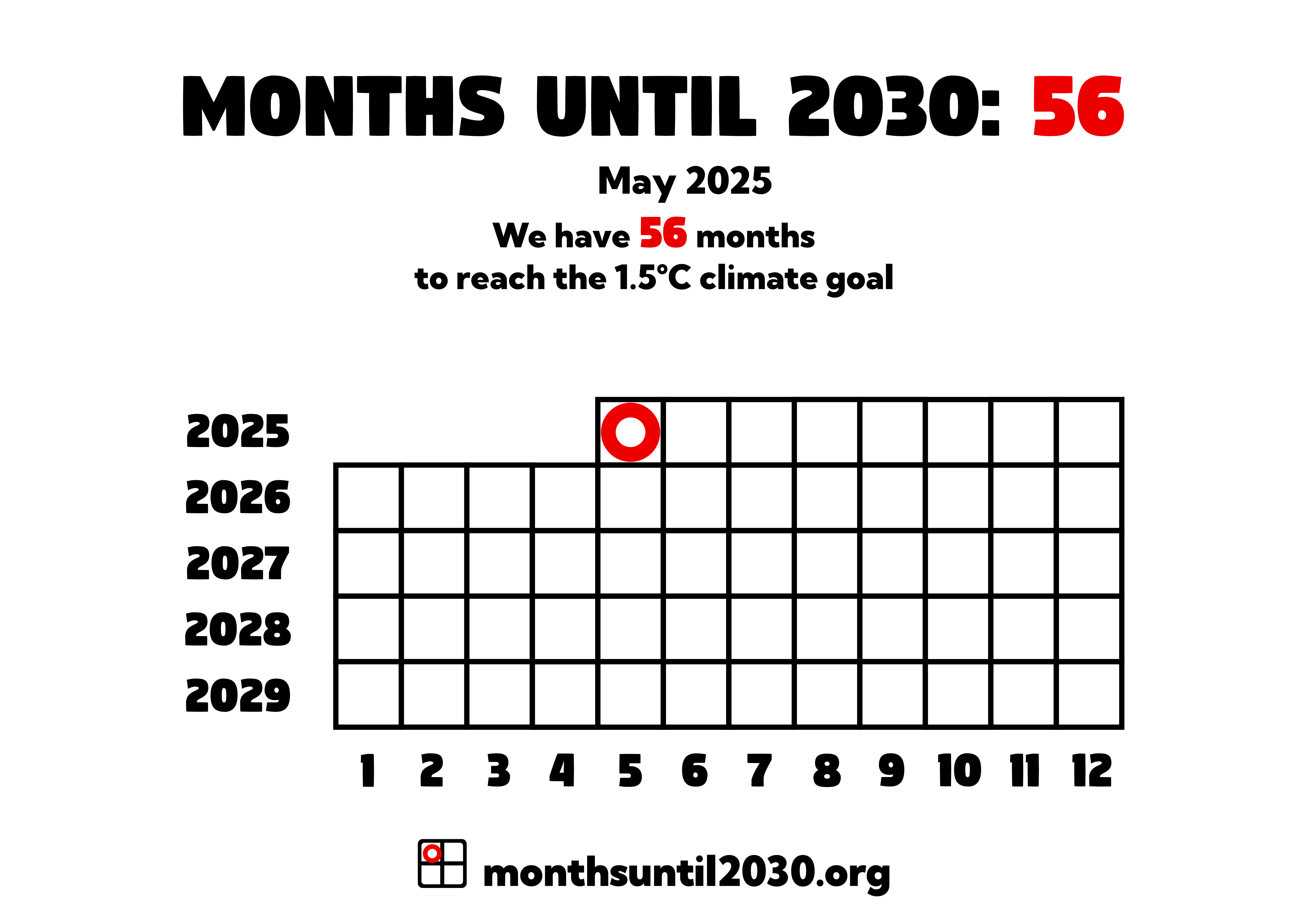 Grid of squares representing months. On the x axis below the squares are the numbers 1–12 and on the y axis to the left are the years 2025–2029.