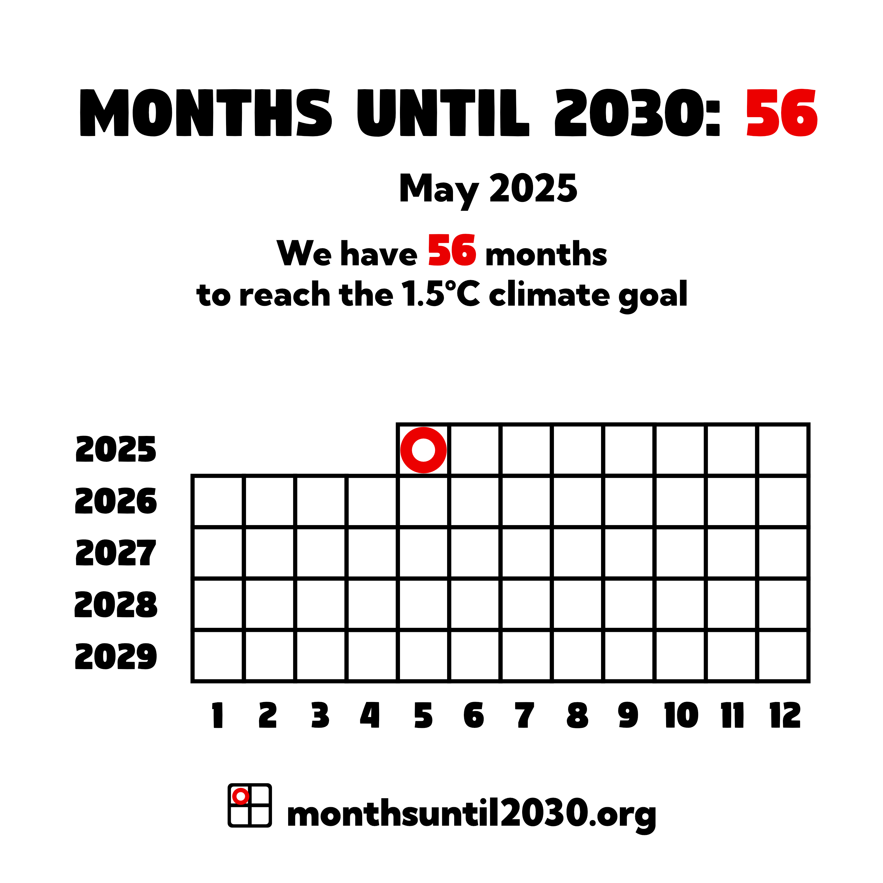 Grid of squares representing months. On the x axis below the squares are the numbers 1–12 and on the y axis to the left are the years 2025–2029.