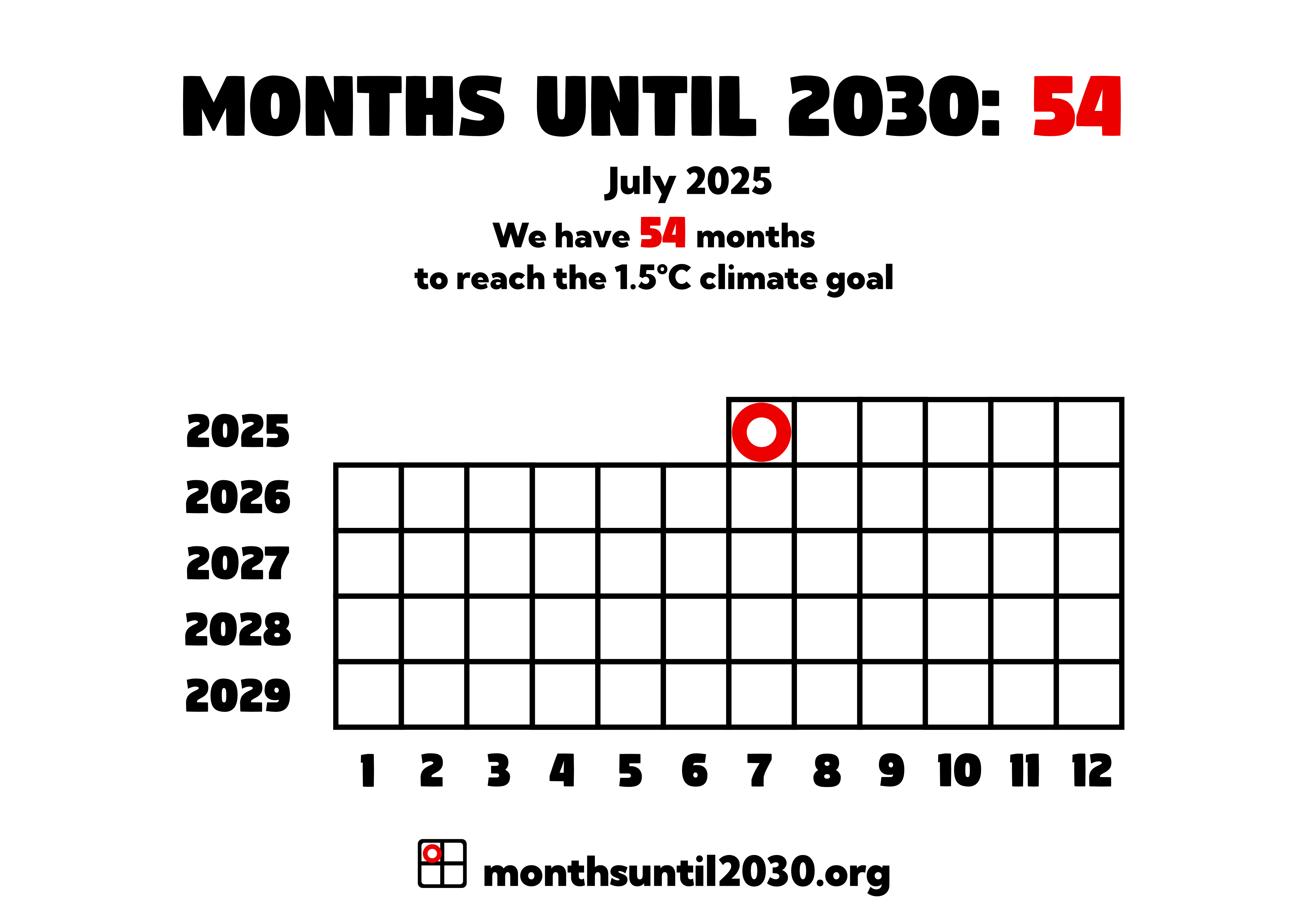 Grid of squares representing months. On the x axis below the squares are the numbers 1–12 and on the y axis to the left are the years 2025–2029.