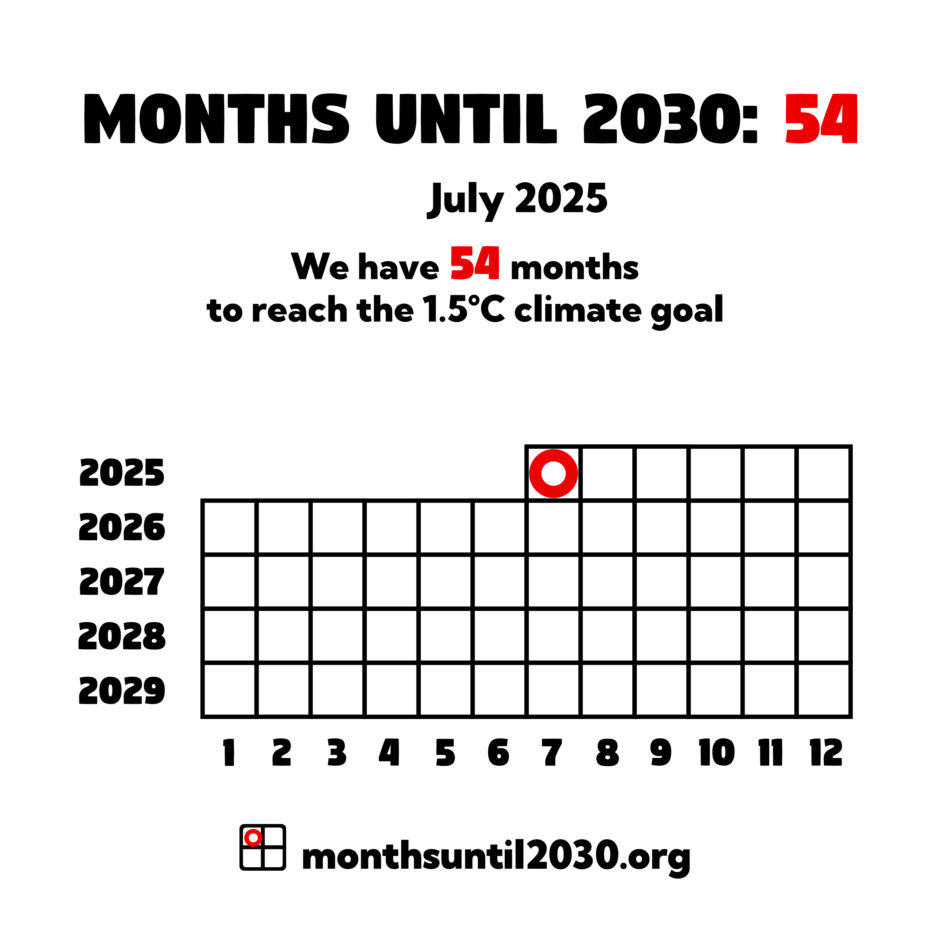 Grid of squares representing months. On the x axis below the squares are the numbers 1–12 and on the y axis to the left are the years 2025–2029.