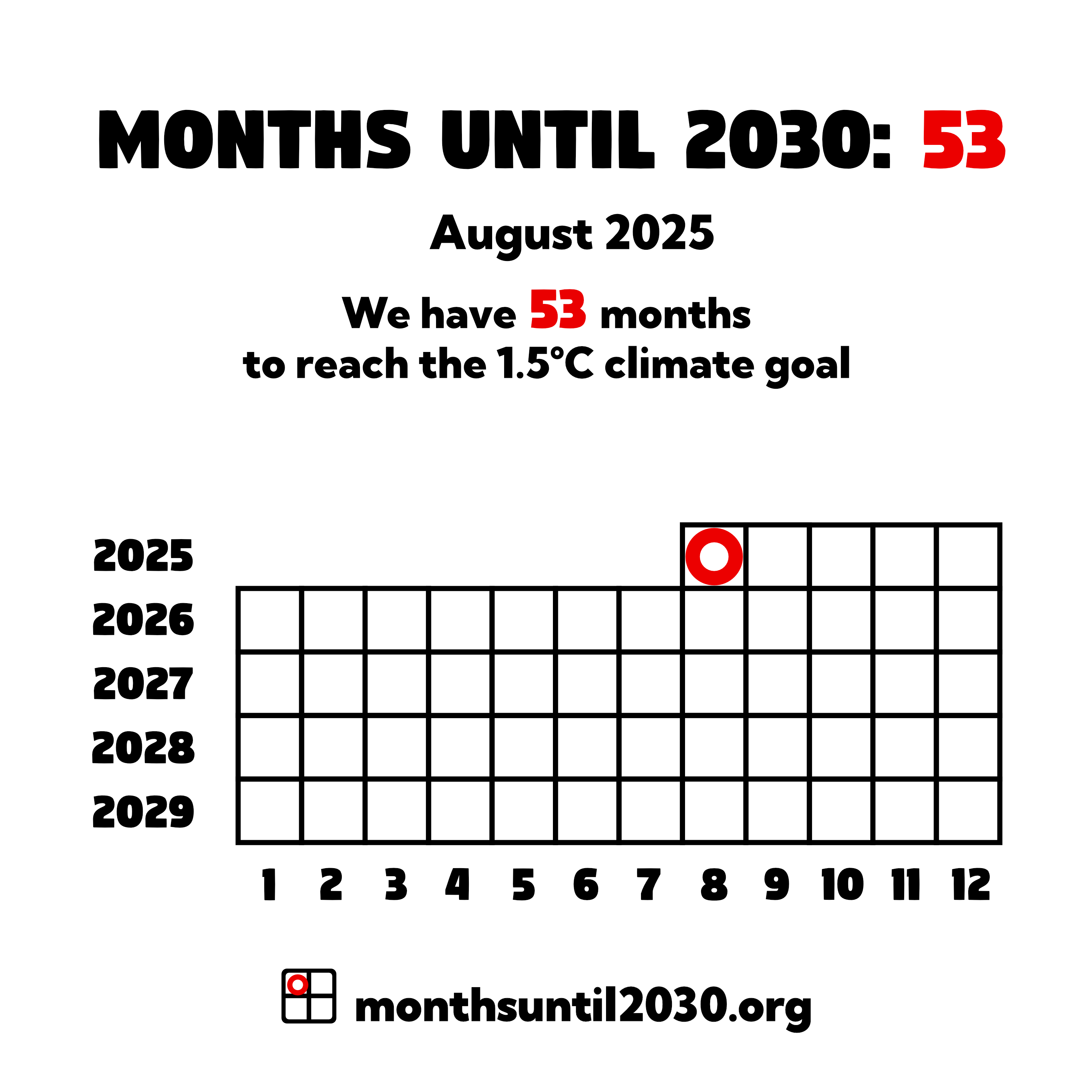 Grid of squares representing months. On the x axis below the squares are the numbers 1–12 and on the y axis to the left are the years 2025–2029.