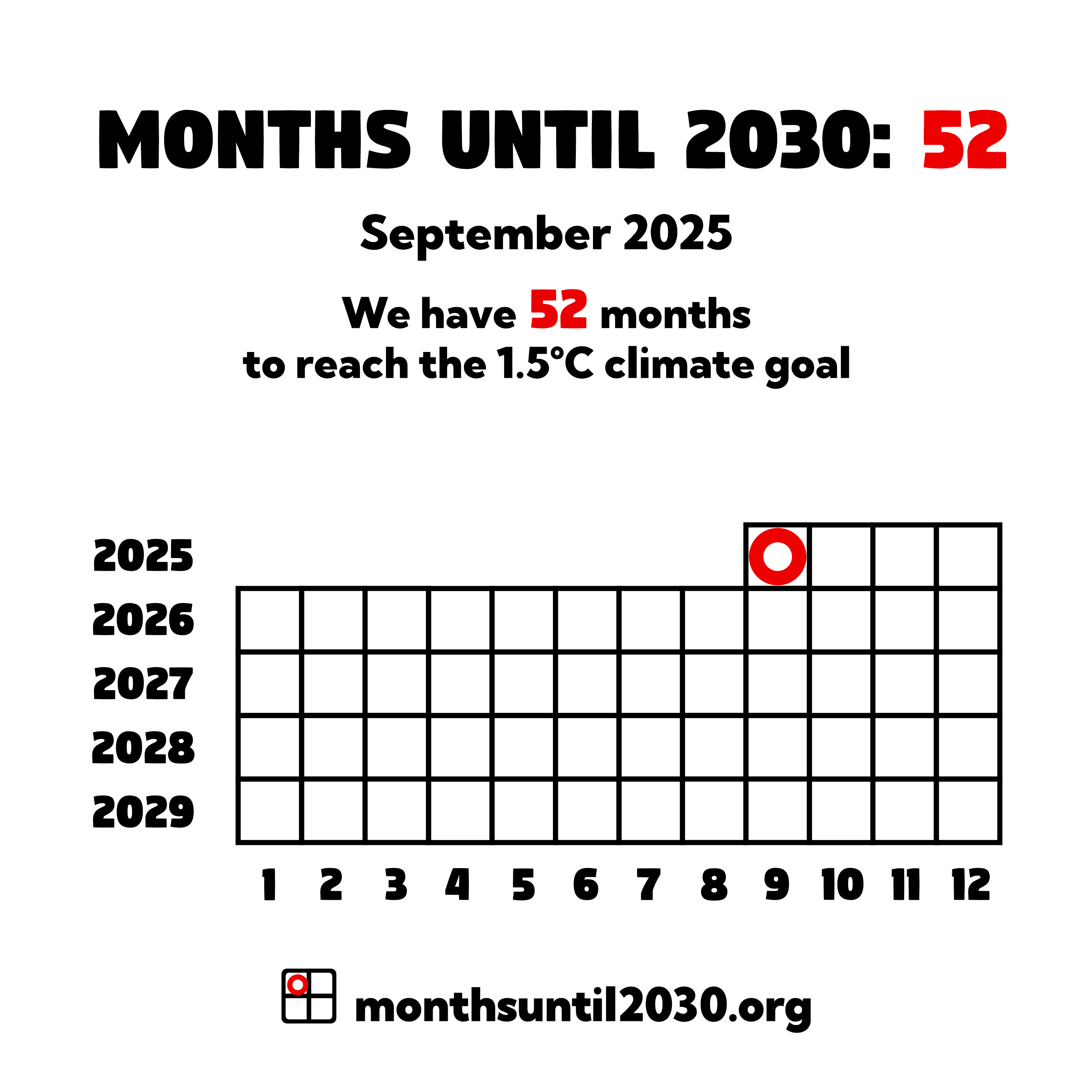 Grid of squares representing months. On the x axis below the squares are the numbers 1–12 and on the y axis to the left are the years 2025–2029.