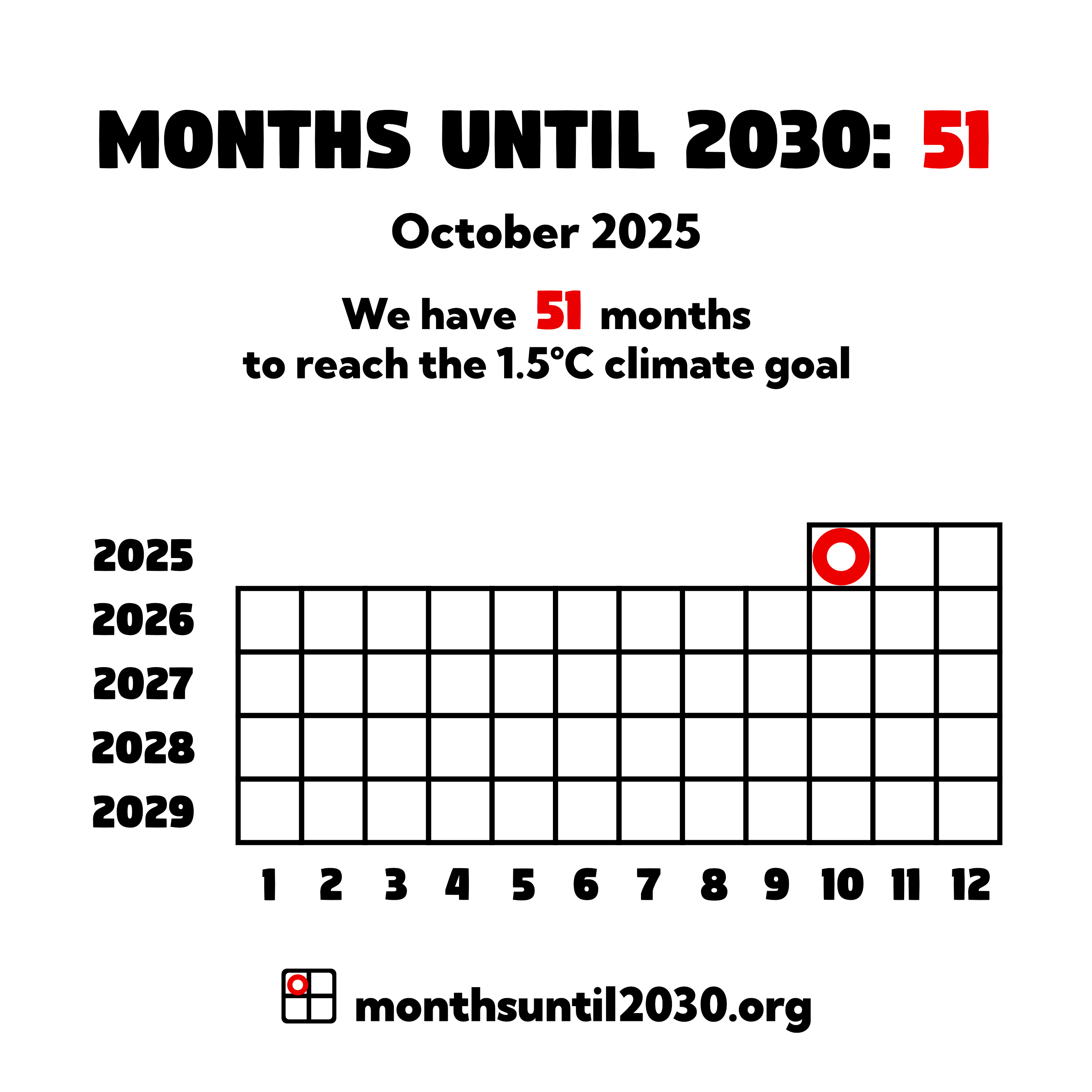 Grid of squares representing months. On the x axis below the squares are the numbers 1–12 and on the y axis to the left are the years 2025–2029.