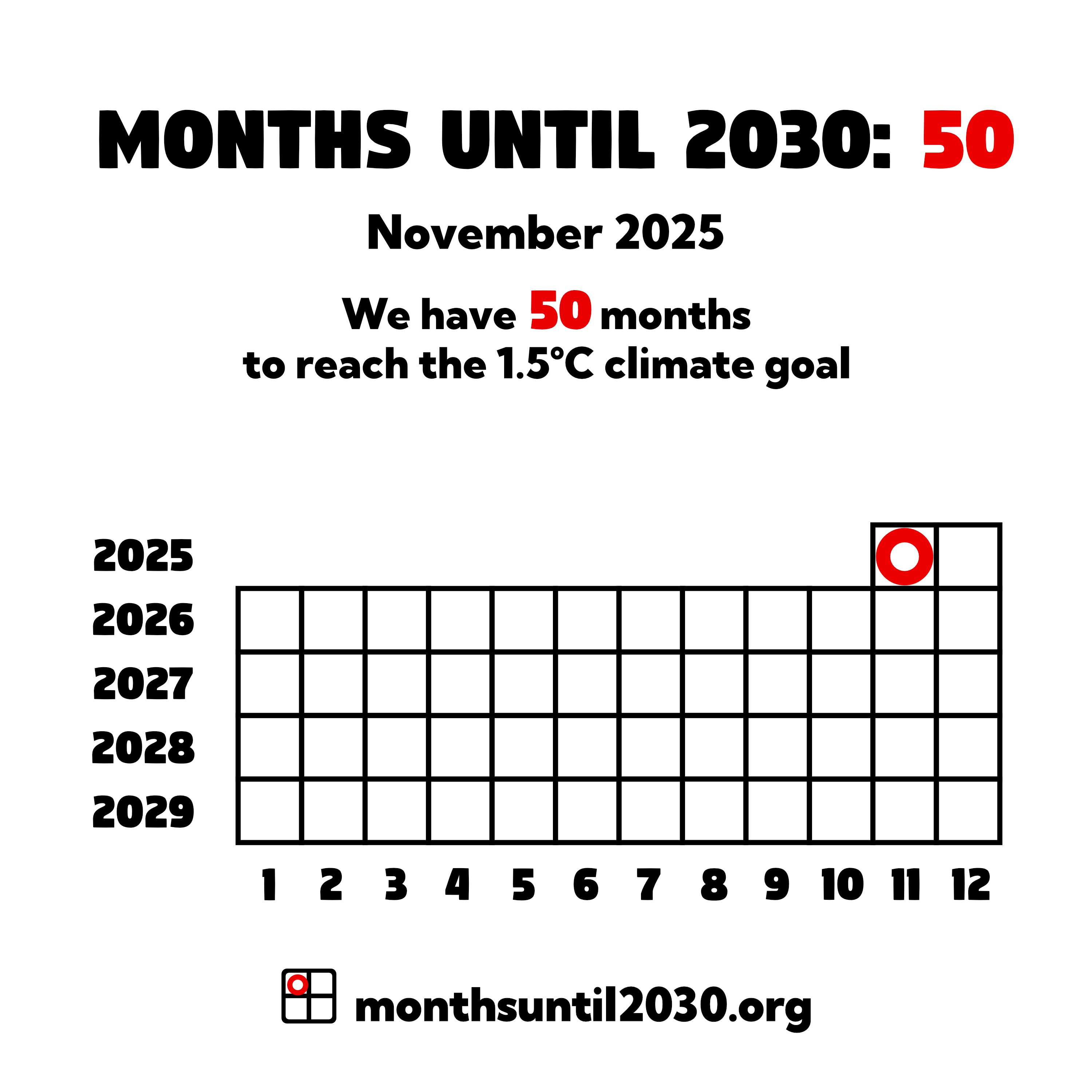 Grid of squares representing months. On the x axis below the squares are the numbers 1–12 and on the y axis to the left are the years 2025–2029.