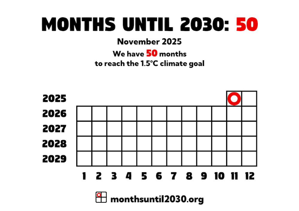Grid of squares representing months. On the x axis below the squares are the numbers 1–12 and on the y axis to the left are the years 2024–2029.