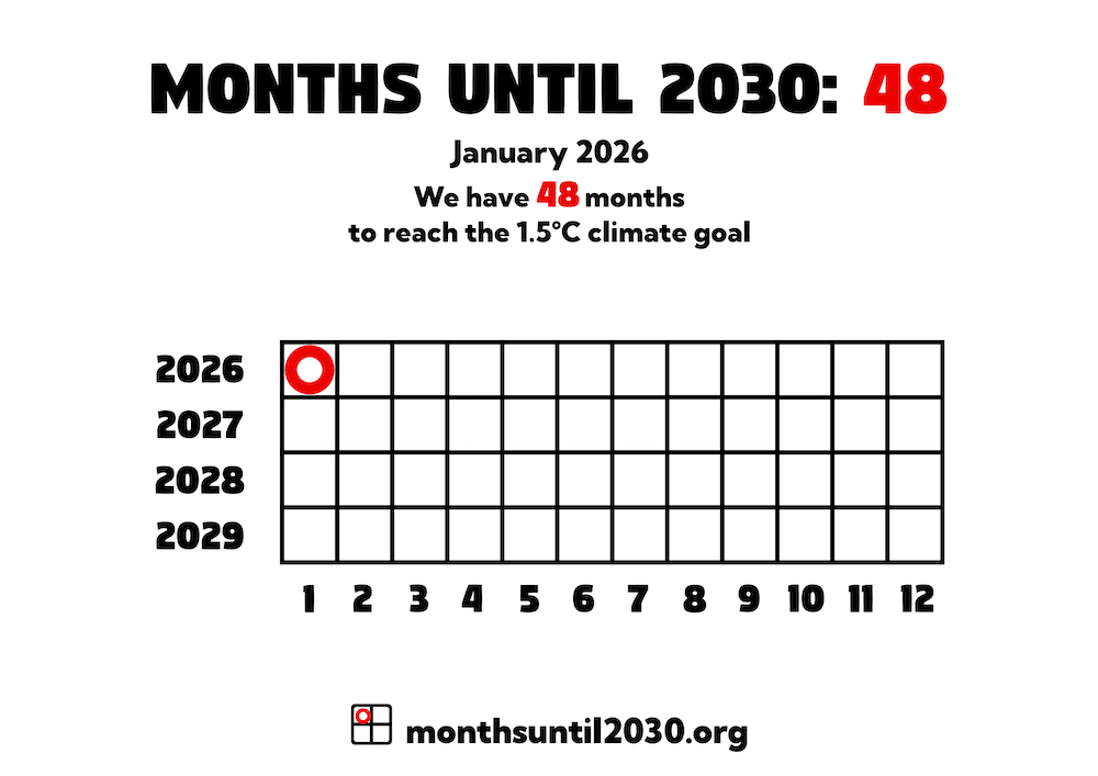 Grid of squares representing months. On the x axis below the squares are the numbers 1–12 and on the y axis to the left are the years 2024–2029.
