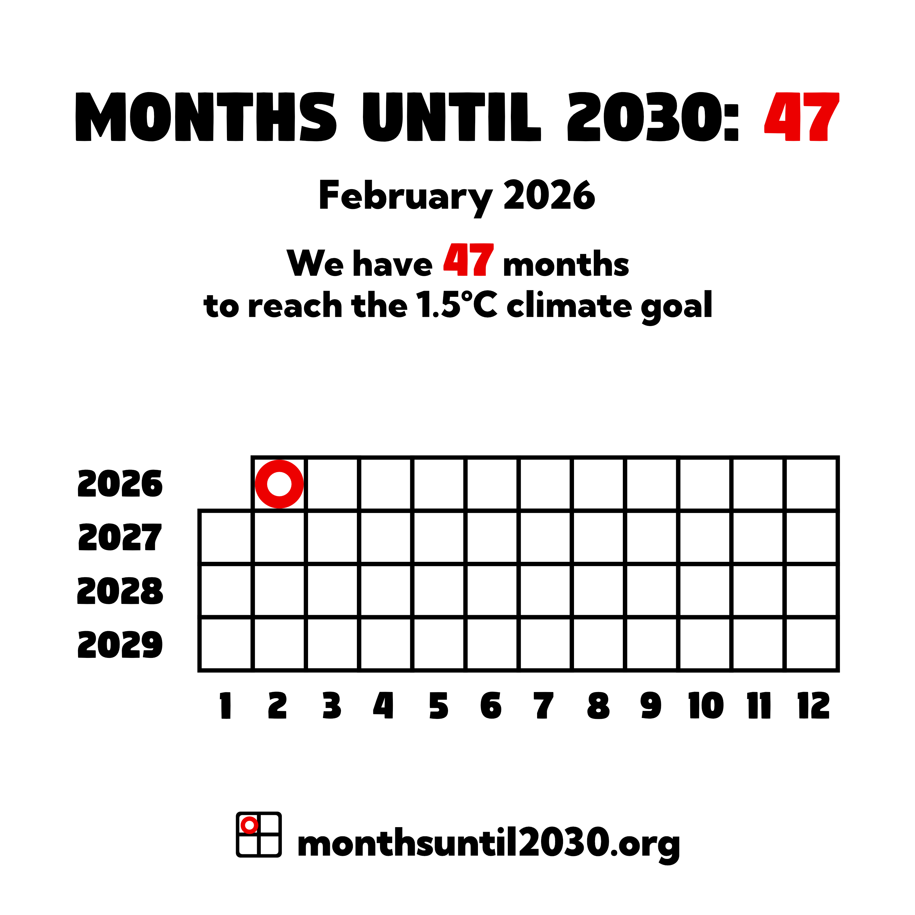 Grid of squares representing months. On the x axis below the squares are the numbers 1–12 and on the y axis to the left are the years 2025–2029.