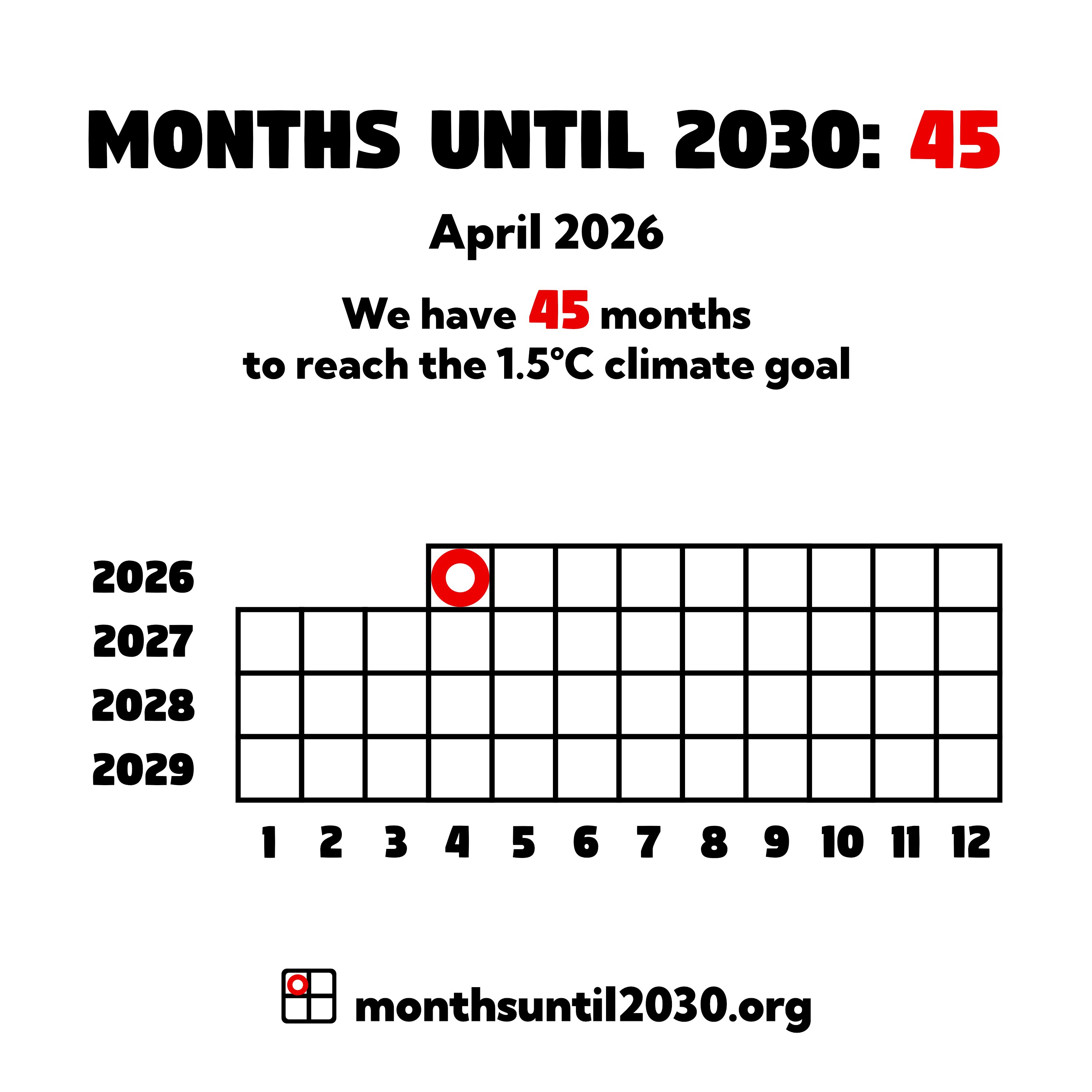 Grid of squares representing months. On the x axis below the squares are the numbers 1–12 and on the y axis to the left are the years 2025–2029.
