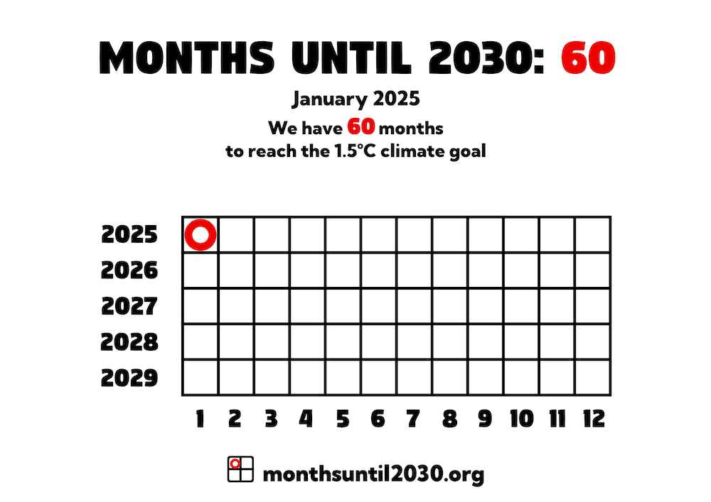 Grid of squares representing months. On the x axis below the squares are the numbers 1–12 and on the y axis to the left are the years 2024–2029.