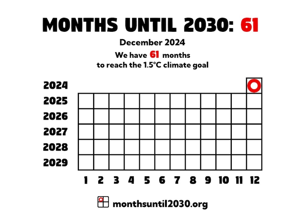 Grid of squares representing months. On the x axis below the squares are the numbers 1–12 and on the y axis to the left are the years 2024–2029.