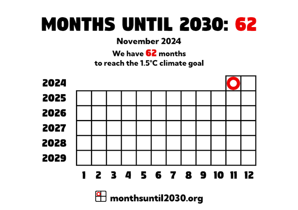 Grid of squares representing months. On the x axis below the squares are the numbers 1–12 and on the y axis to the left are the years 2024–2029.