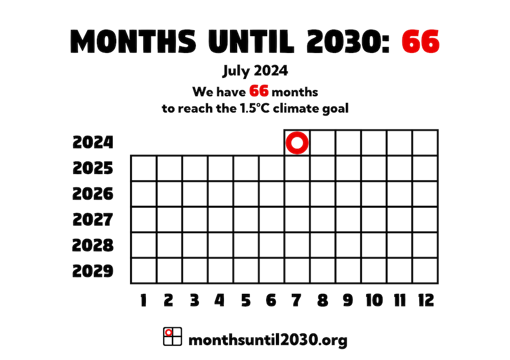 Grid of squares representing months. On the x axis below the squares are the numbers 1–12 and on the y axis to the left are the years 2024–2029.