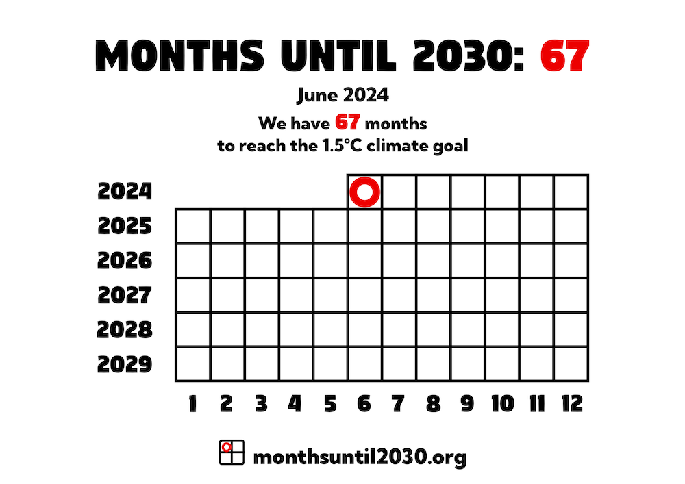 Grid of squares representing months. On the x axis below the squares are the numbers 1–12 and on the y axis to the left are the years 2024–2029.