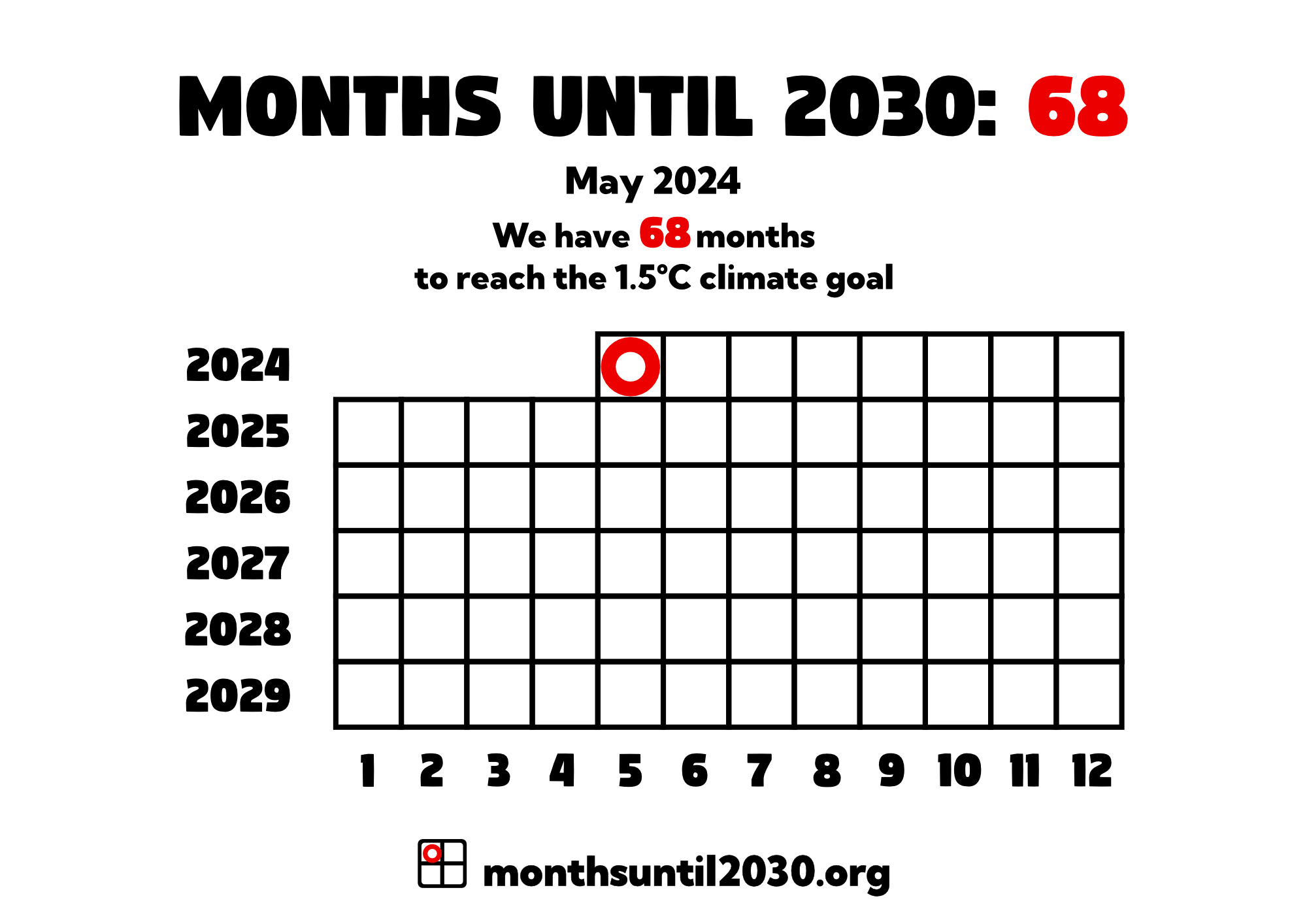Grid of squares representing months. On the x axis below the squares are the numbers 1–12 and on the y axis to the left are the years 2024–2029.