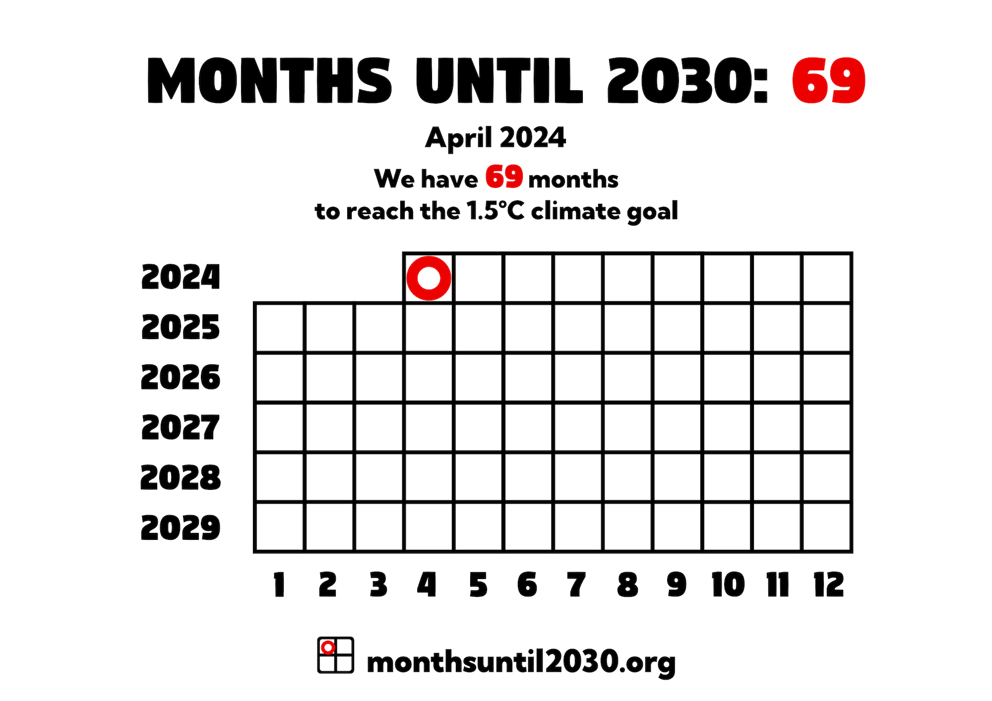 Grid of squares representing months. On the x axis below the squares are the numbers 1–12 and on the y axis to the left are the years 2024–2029.